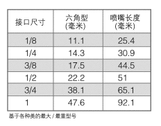 W系列广角扇形喷嘴的外形尺寸.png