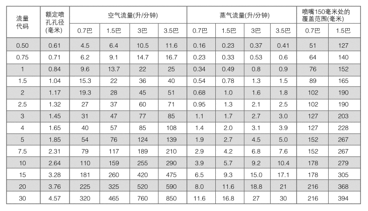 W型广角扇形喷嘴的性能数据1.png