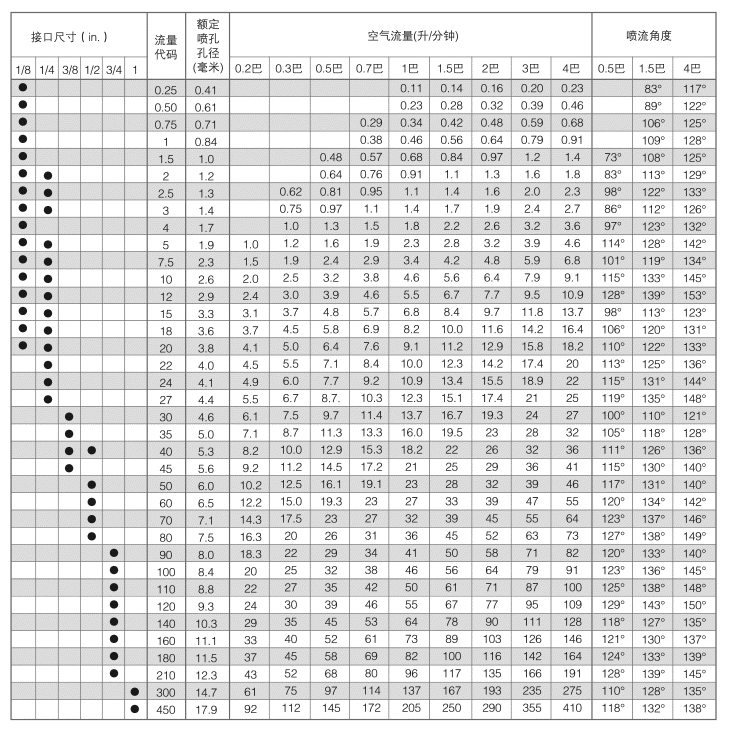 W型广角扇形喷嘴的性能数据2.png