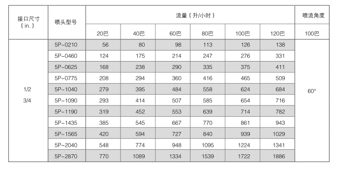 高压细水雾数据参数.JPG