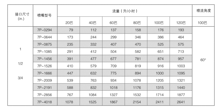 高压细水雾数据参数.JPG