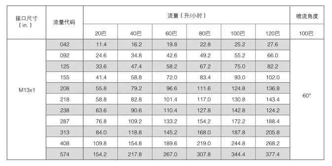 高压细水雾数据参数.JPG