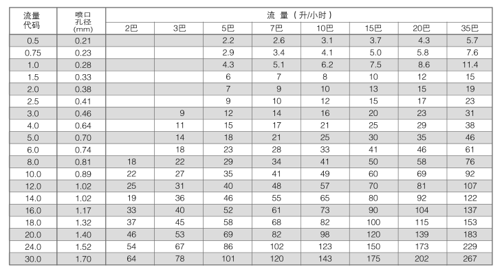 燃油雾化喷嘴(喷油嘴)参数.jpg