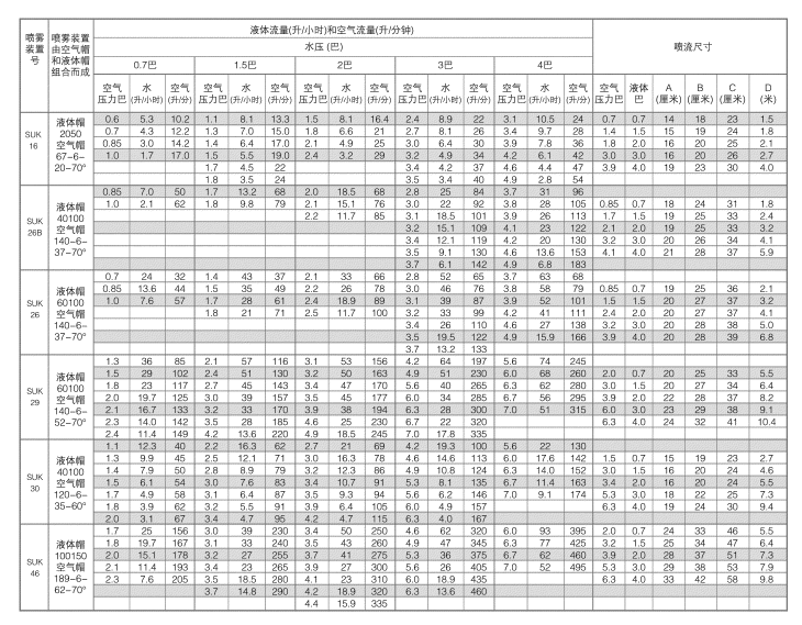 压力式空气雾化喷嘴广角度圆形喷雾性能数据.png