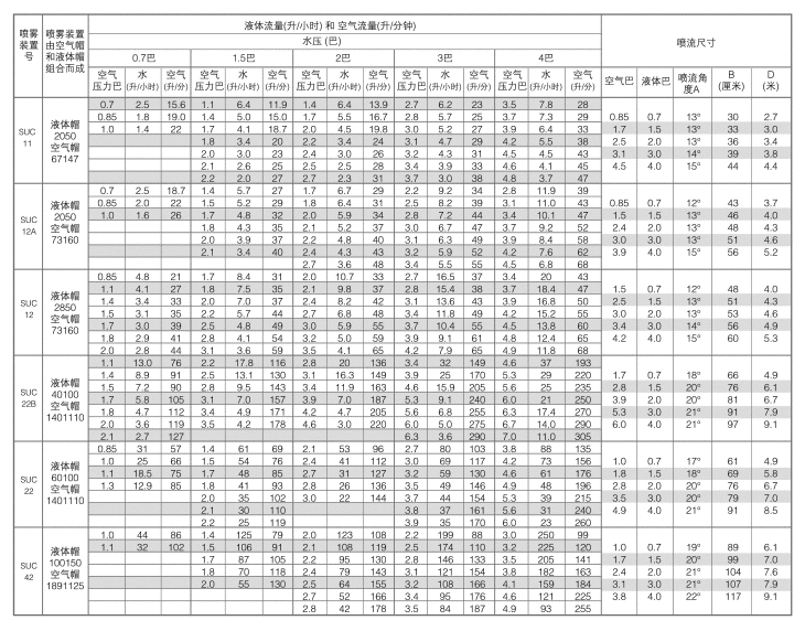 压力空气雾化喷嘴的圆形喷雾性能数据.png