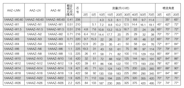 FA细水雾喷嘴参数.png