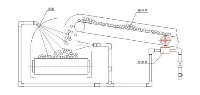 皮带传送除尘系统.jpg