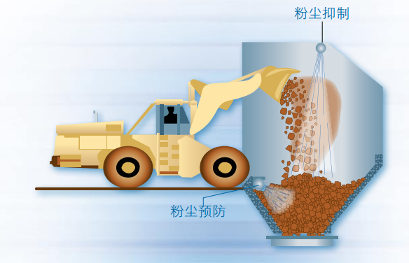 喷雾除尘.png