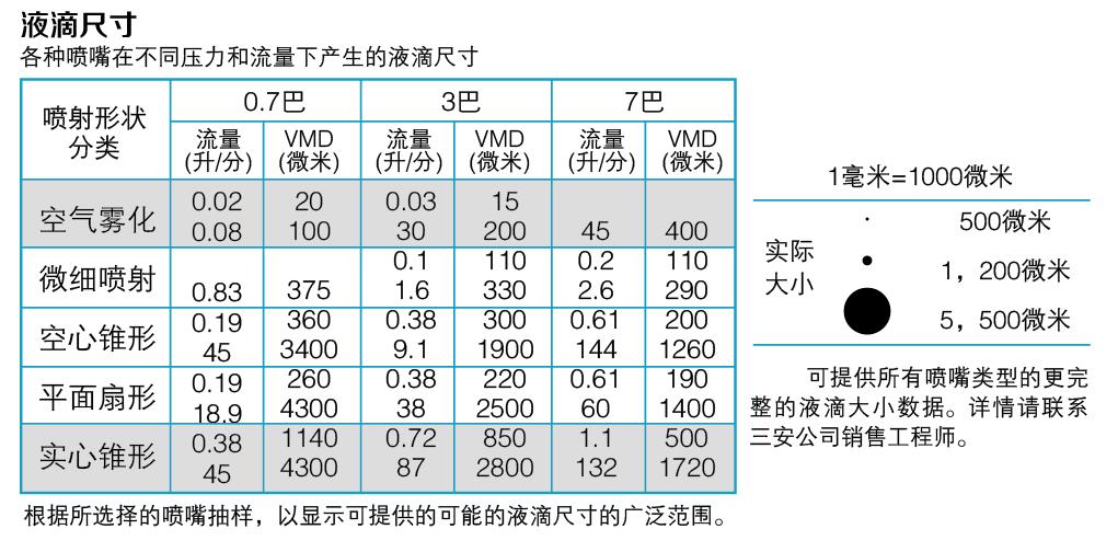 液滴大小尺寸.jpg