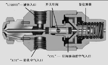 DJ带开关控制自动空气雾化喷嘴.jpg