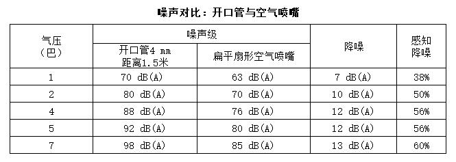 噪声对比表.jpg