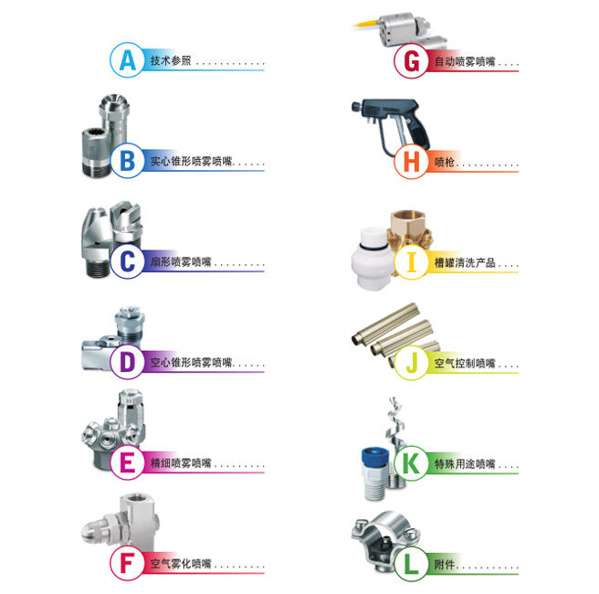 斯普瑞产品分类.jpg