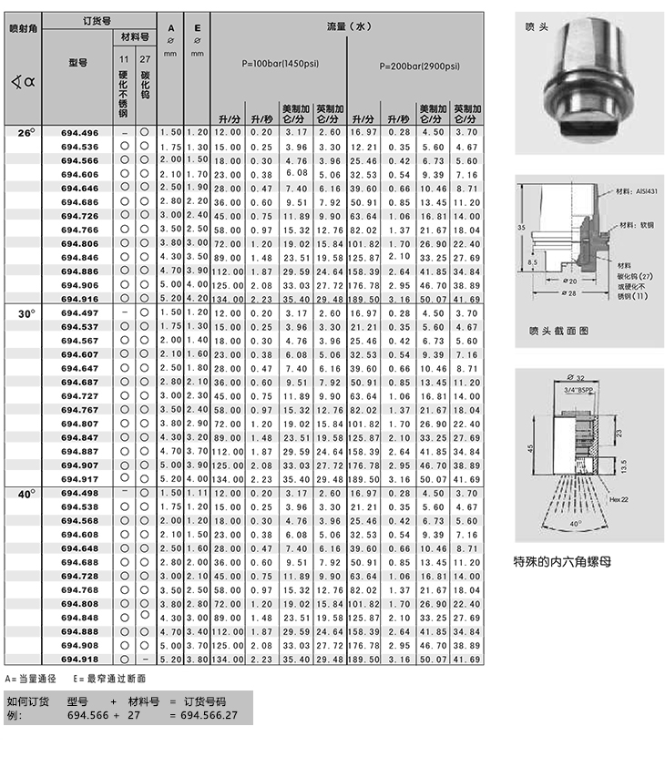 除鳞喷嘴-694系列