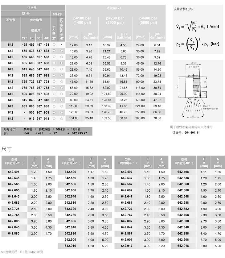 除鳞喷嘴-642系列