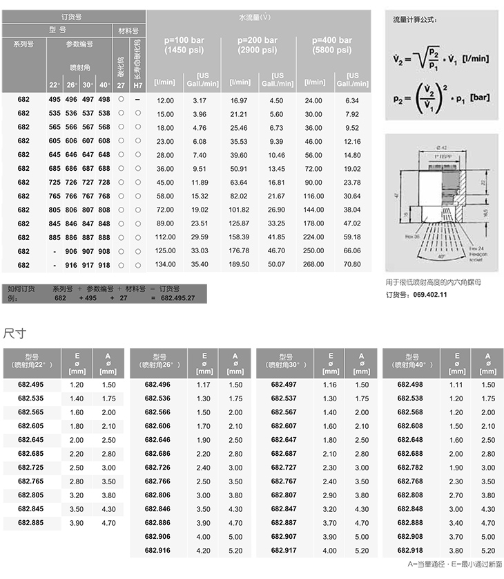 除鳞喷嘴-682系列