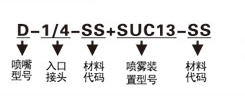 压力式空气雾化喷嘴的订购信息.png