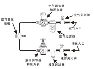 压力式空气雾化喷嘴典型加湿设计.png