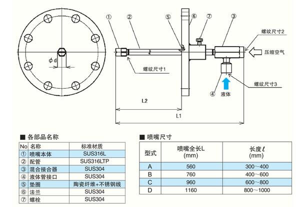 SNCR喷枪构造及尺寸.jpg