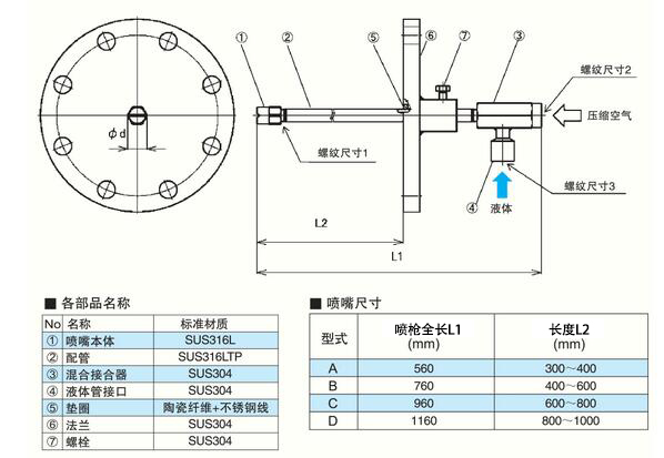 SNCR喷枪构造及尺寸.jpg