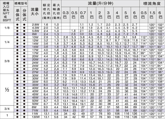 方形广角实心锥形喷嘴的性能数据.png