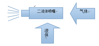 二流体喷嘴示意图.png