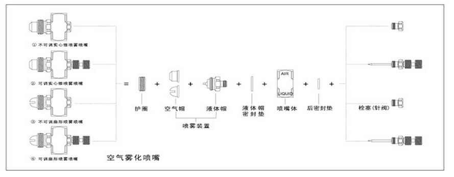 空气雾化喷嘴设计特点1.png