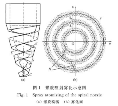 螺旋喷射雾化示意图.png