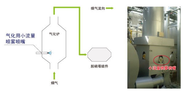 烟气处理喷枪图.JPG