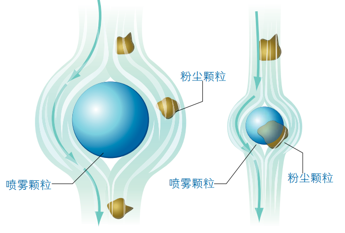 喷雾除尘.png