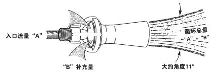 文丘里喷嘴图示