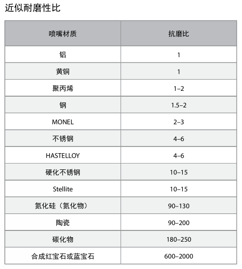 材质近似耐磨性比.png