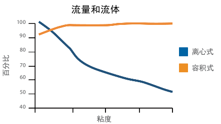 流量和流体.png