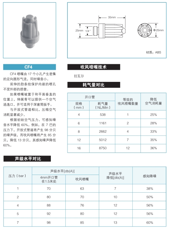 CF4圆形吹风喷嘴.jpg